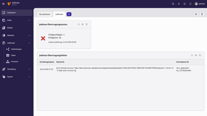 Dashboard-Widgets für Übertragungsstatus und Übertragungsfehler