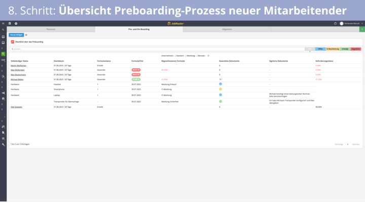 Übersicht Preboarding-Prozess neuer Mitarbeitender