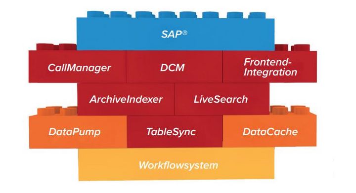 DataCache for SAP®