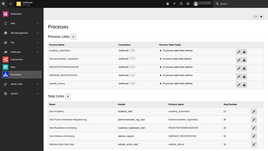 TYPO3 backend module for defining process and step links