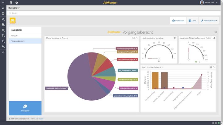 JRVisualizer in JobRouter®
